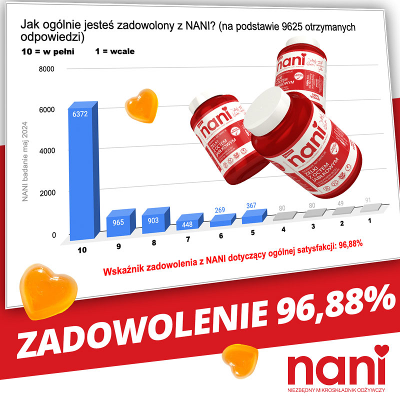 NANI żelki z octem jabłkowym, zadowolenie 96,88%