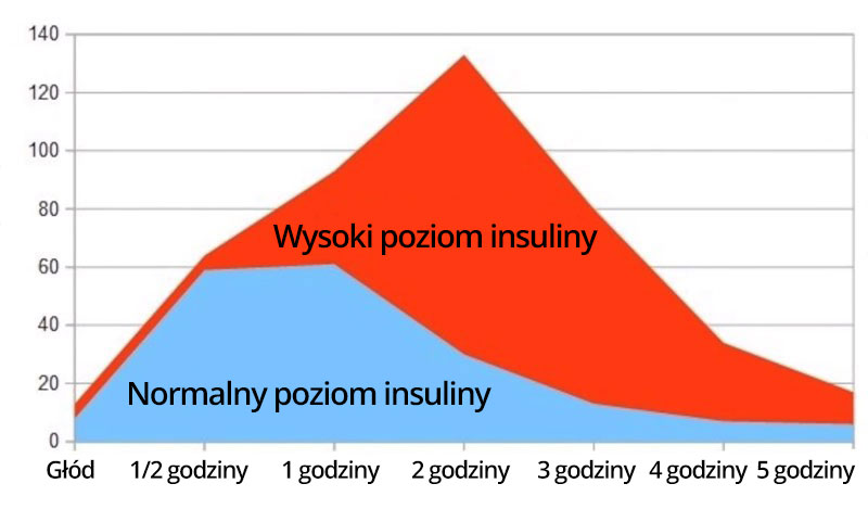 zelki z octem jablkowym insuliny